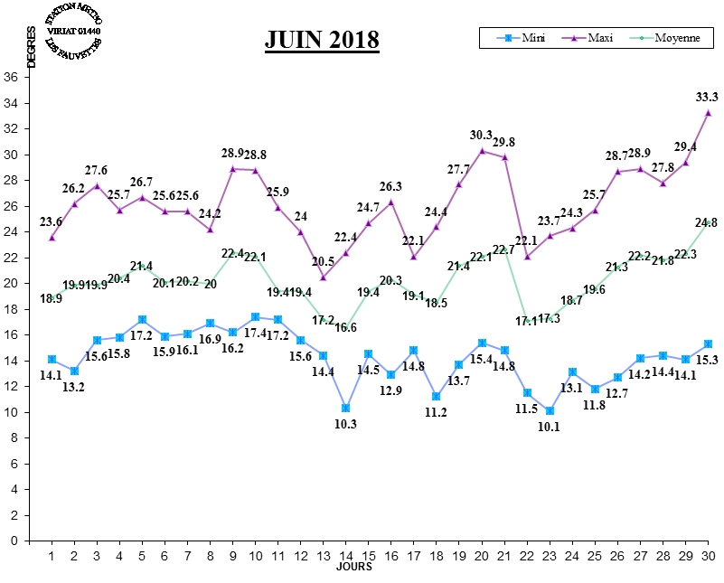 GRAPH TEMP 06-18.jpg